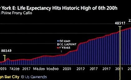 Getimg New York City Life Expectancy Hits Historic High Of 83.2 Years Thanks To Adams Administration Health Push 1763757322