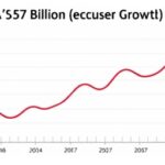 Getimg Nvidias 57 Billion Sales Surge Propels U.s. Gdp Growth Amid Lingering Ai Bubble Concerns 1763808256