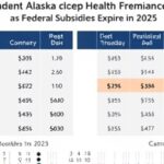 Getimg Thousands Of Alaskans Face Steep Health Insurance Premium Hikes As Federal Subsidies Expire In 2025 1764014052