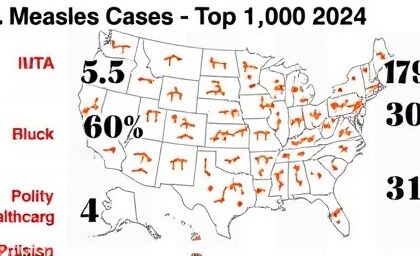Getimg U.s. Measles Cases Top 1700 In 2024 Health News Headlines On Surging Outbreaks Vaccine Push And Healthcare Strain 1764170951