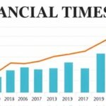 Getimg Us Economy Demonstrates Robust Growth Amid Persistent Inflation Challenges Latest Financial Times Analysis 1764167245