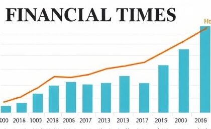 Getimg Us Economy Demonstrates Robust Growth Amid Persistent Inflation Challenges Latest Financial Times Analysis 1764167245