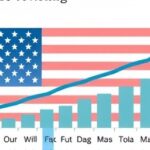 Getimg Us Economy Shows Robust Growth Amid Cooling Inflation Latest Financial Times Reports And Data 1764171614