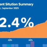 Getimg Us Employment Situation Summary Reveals Steady Labor Force Participation At 62.4 In September 2025 1764167707